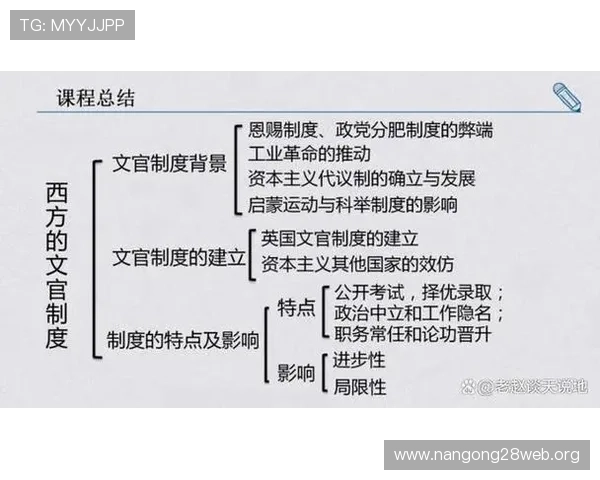 如何理解三公九卿制的制度特色及其在古代政治稳定中的关键作用为你提供专业的历史解读